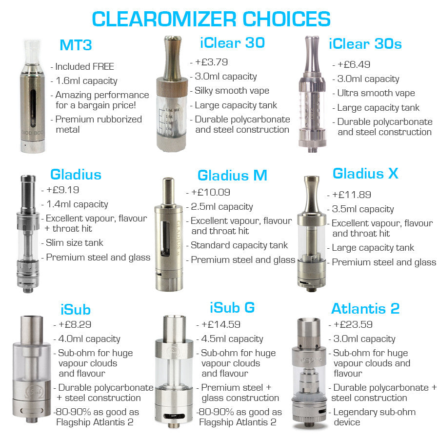Clearomizer Options